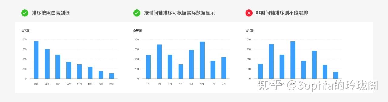 以Ant Design为例来说说B端设计的基本套路 - 图13