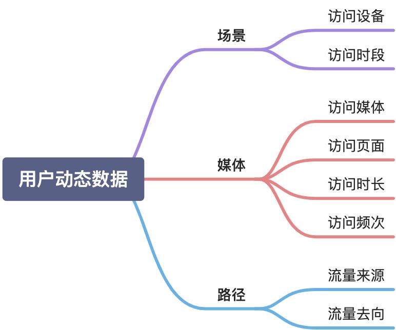 如何构建用户画像 - 图11