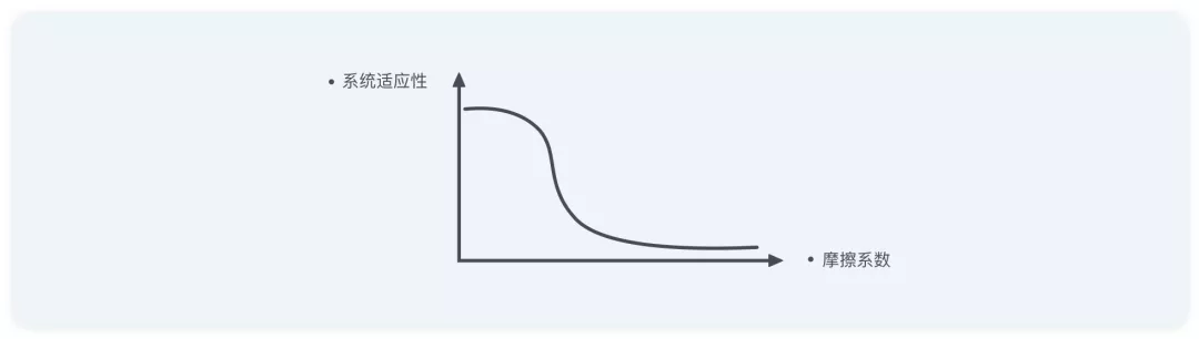 版权服务平台项目——用户角色 - 图7