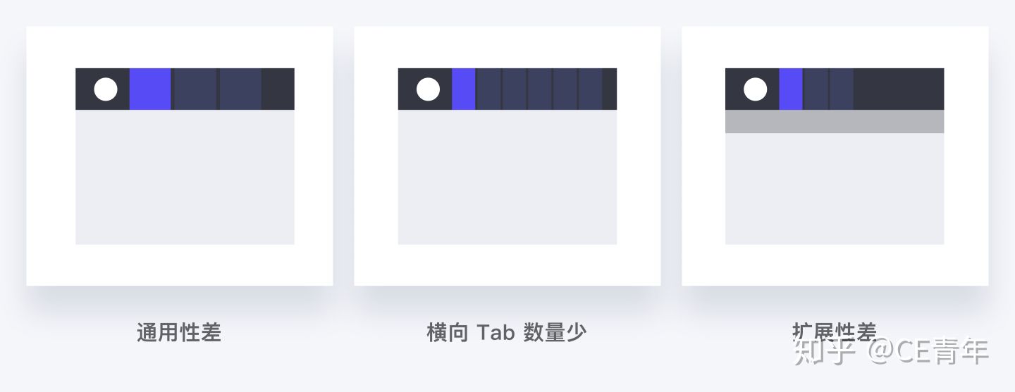 对于PC端是横向导航好还是竖向导航好？ - 图6