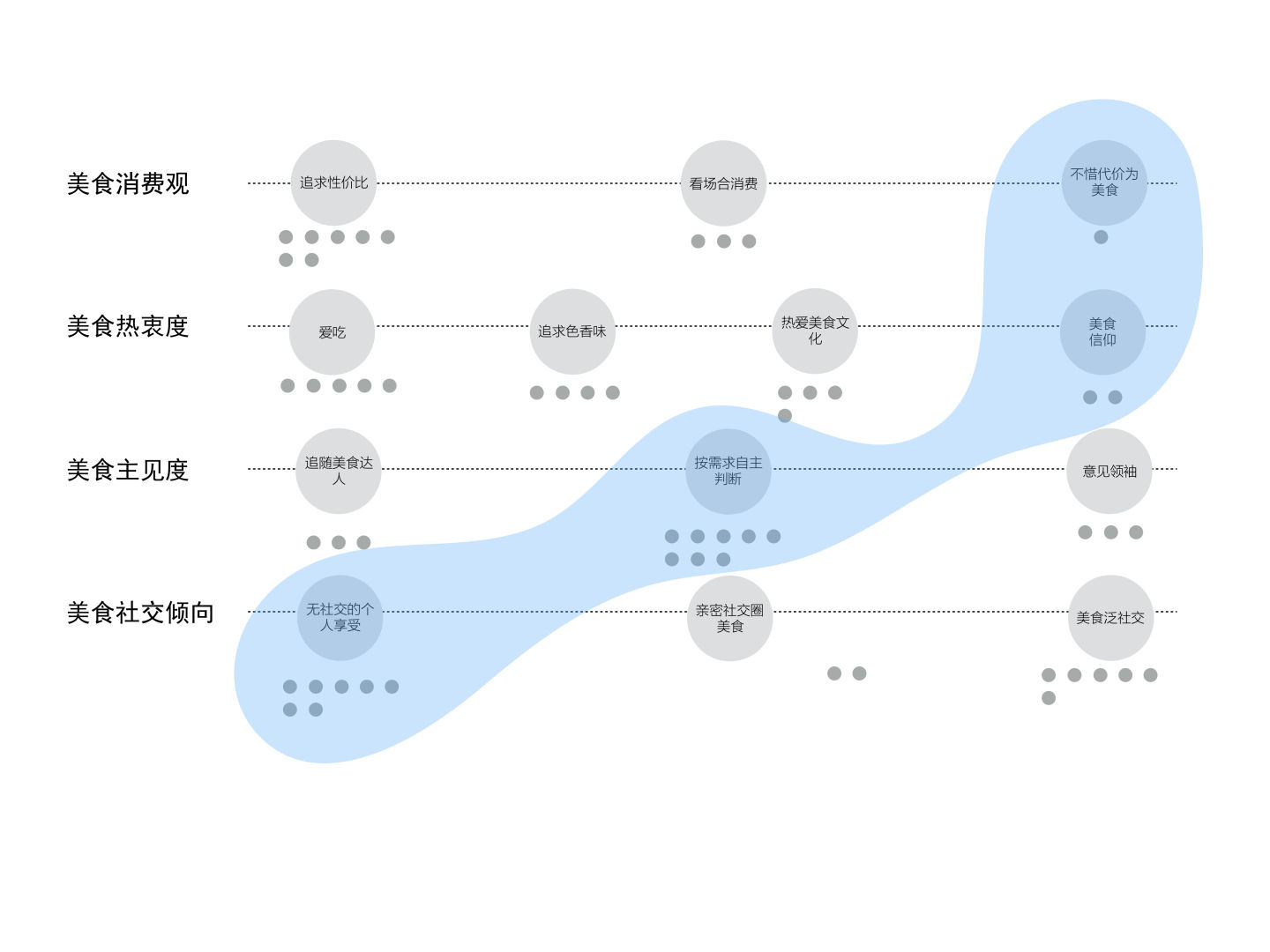 如何构建用户画像 - 图5