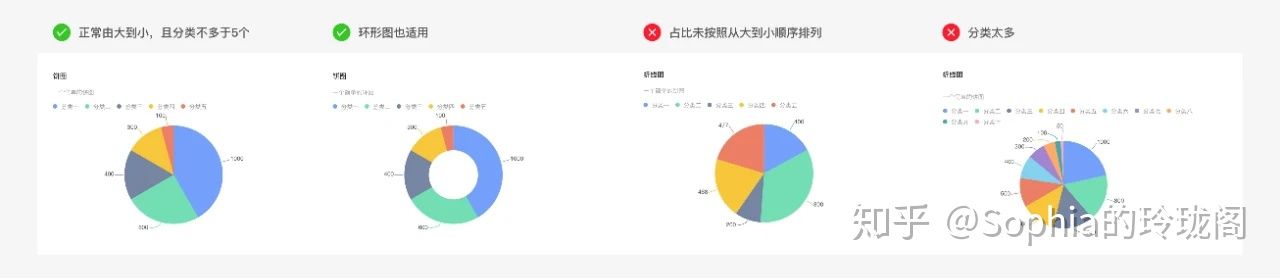 以Ant Design为例来说说B端设计的基本套路 - 图16