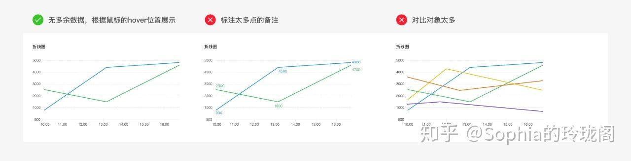 以Ant Design为例来说说B端设计的基本套路 - 图15