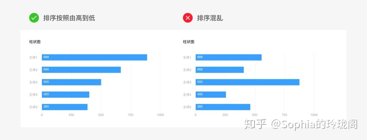以Ant Design为例来说说B端设计的基本套路 - 图14