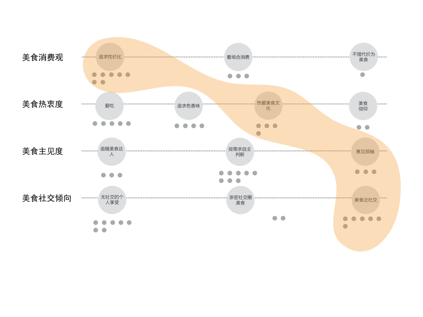 如何构建用户画像 - 图6