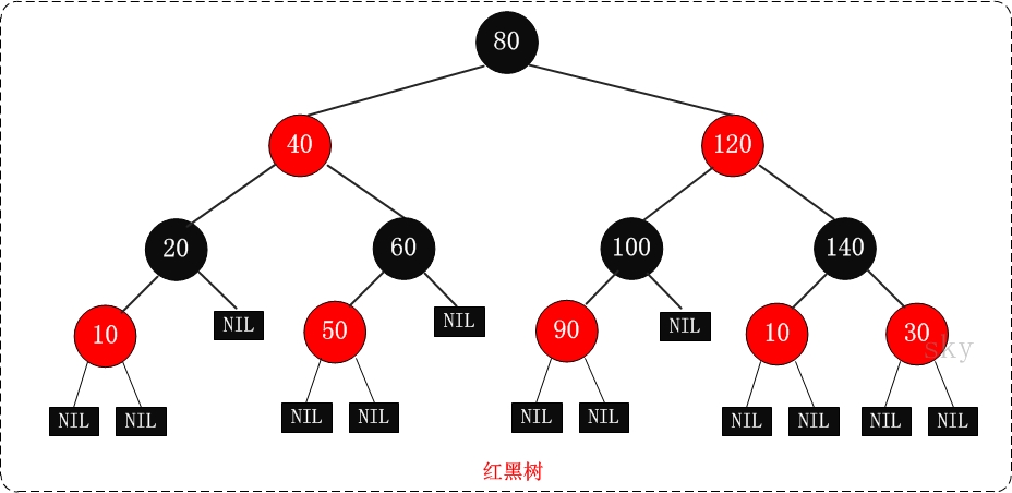 03、索引 - 图6