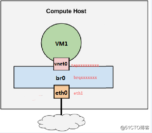 OpenStack Train版双节点安装（十三）启动实例 - 图2