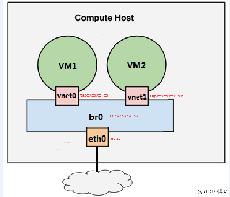 OpenStack Train版双节点安装（十三）启动实例 - 图3