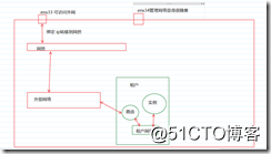 packstack部署openstack-train三节点 - 图9