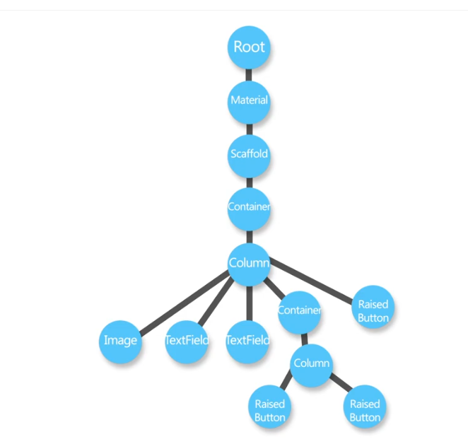 widget-tree-login-screen.png