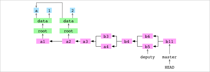 Git from the inside out - 图22
