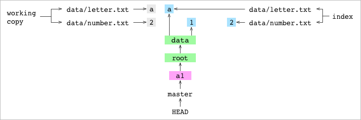 Git from the inside out - 图6