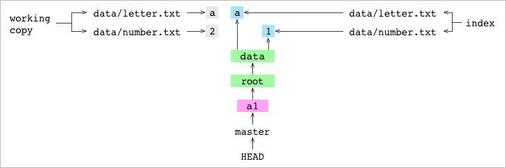 Git from the inside out - 图5