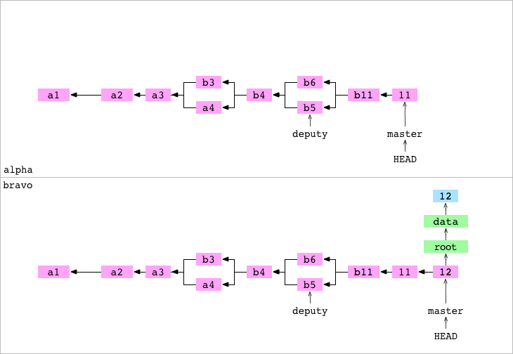 Git from the inside out - 图27