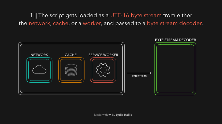 🚀⚙️ JavaScript Visualized: the JavaScript Engine - 图1