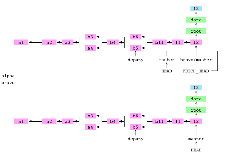 Git from the inside out - 图29
