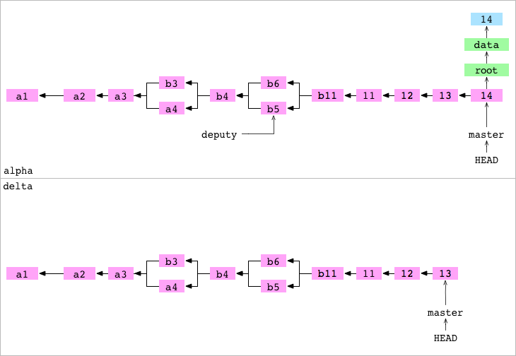 Git from the inside out - 图31