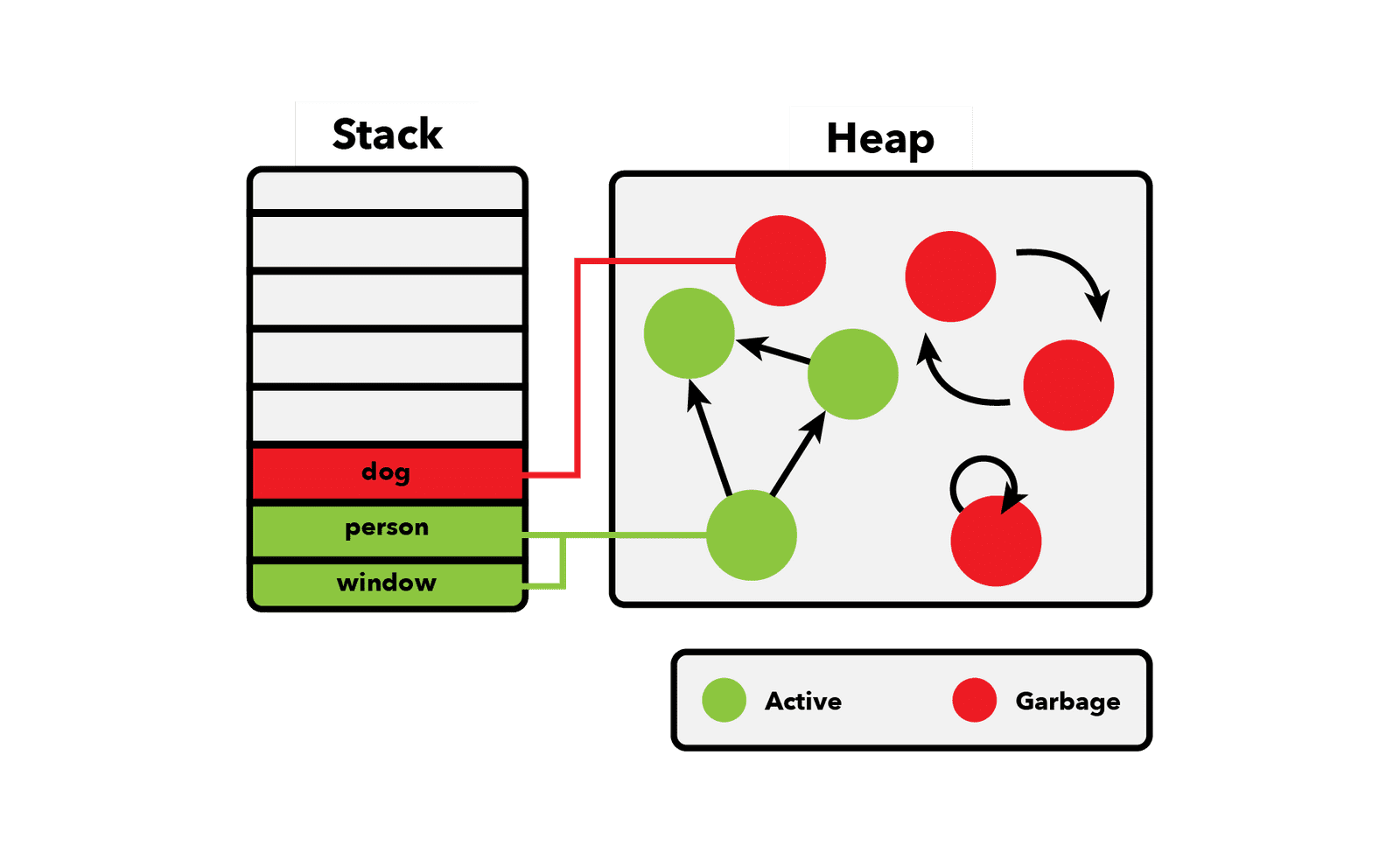 garbage-collectoion-algorithm.png
