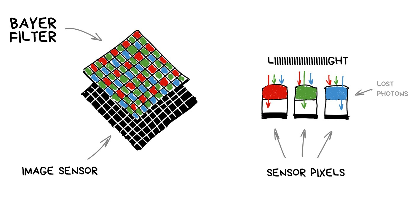 Computational Photography From Selfies to Black Holes - 图21