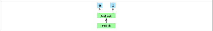 Git from the inside out - 图1