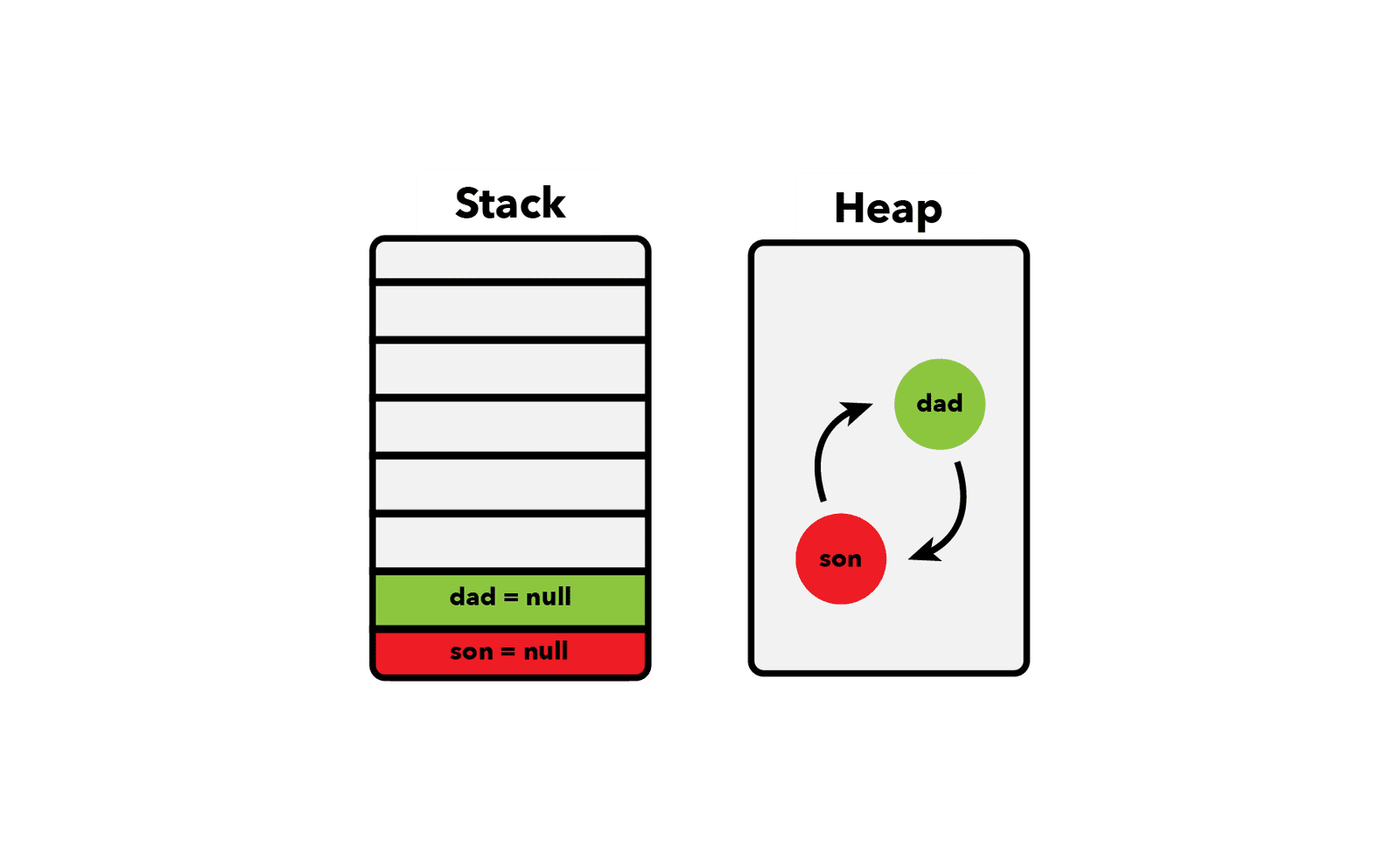 reference-cycle.png