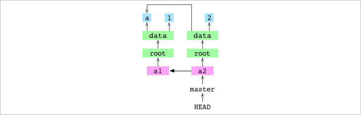 Git from the inside out - 图8