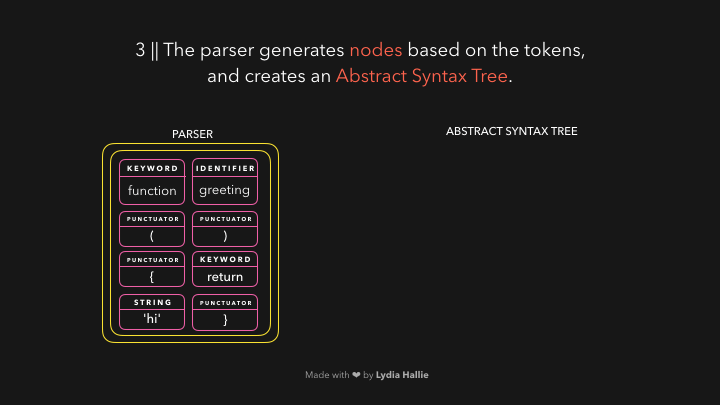 🚀⚙️ JavaScript Visualized: the JavaScript Engine - 图3