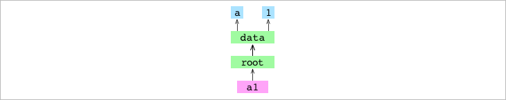 Git from the inside out - 图2