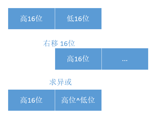 Java面试 - 图2