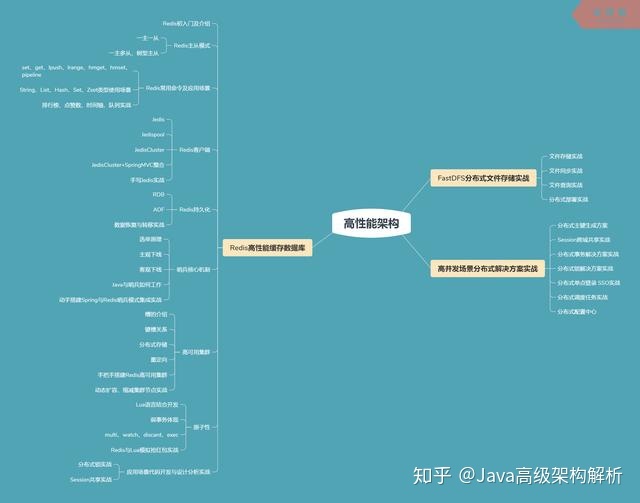 你们要的新版Java学习路线图来了！包含大纲 视频 工具 面试题 - 图3