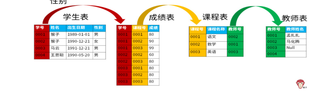 mysql笔记 - 图56