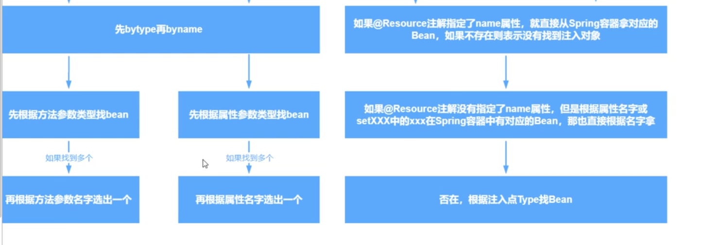 springboot原理 - 图4