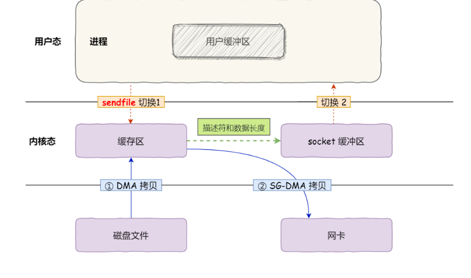 操作系统笔记 - 图13