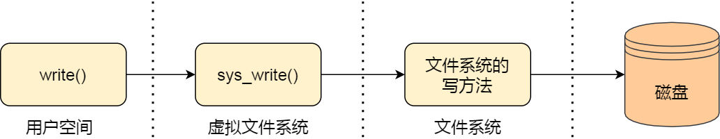 操作系统笔记 - 图29