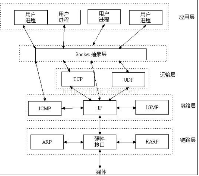 分布式 - 图10