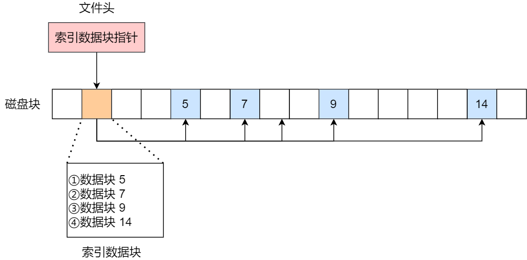 操作系统笔记 - 图32