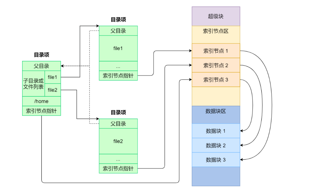 操作系统笔记 - 图27