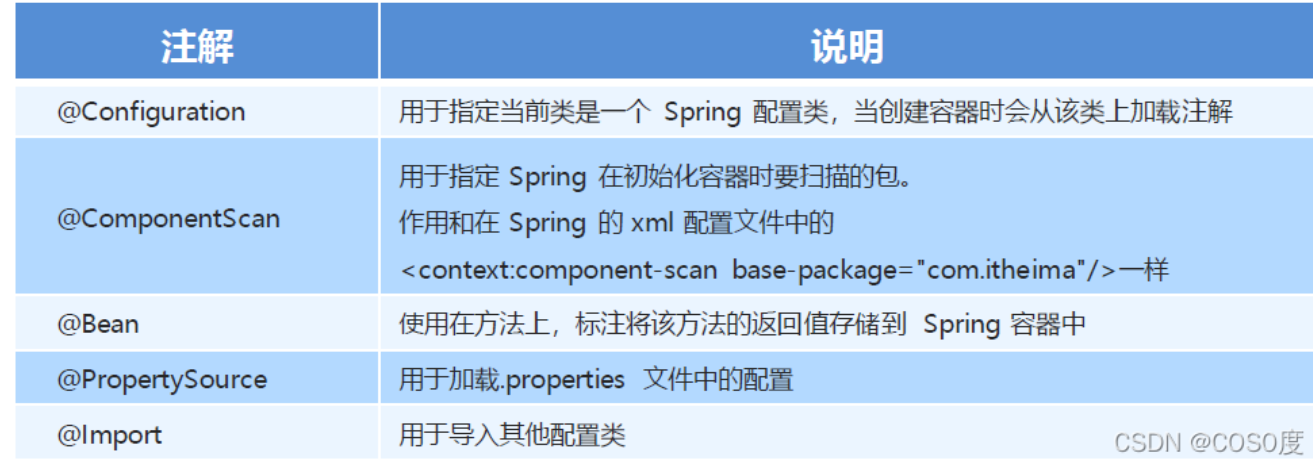 springboot原理 - 图18