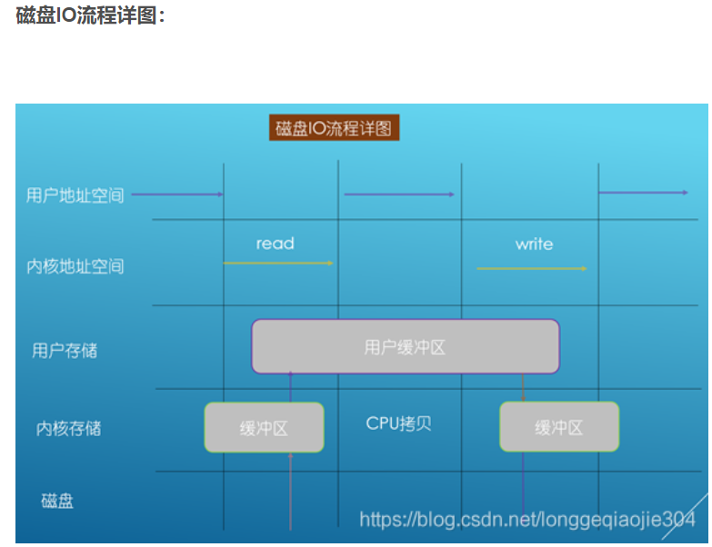 mysql笔记 - 图9