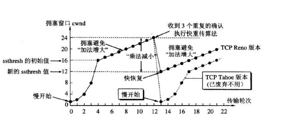 计算机网络Http总结 - 图3