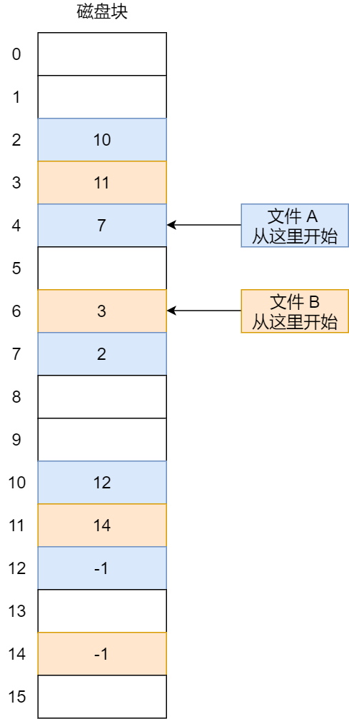 操作系统笔记 - 图31