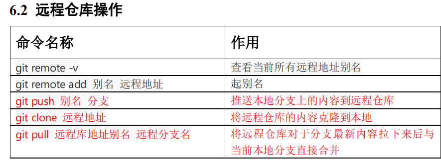 Git笔记 - 图6