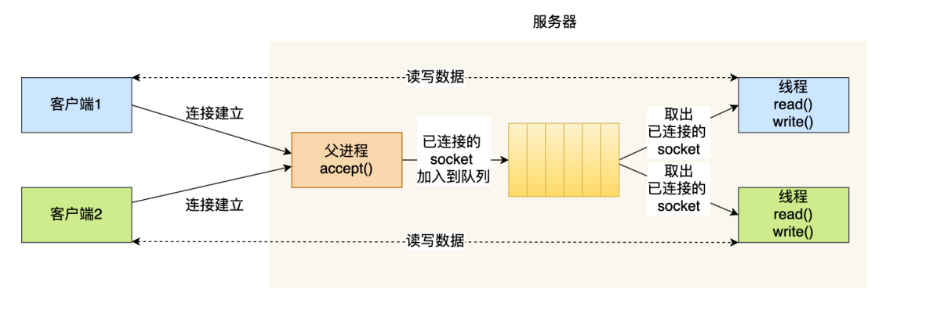 操作系统笔记 - 图24