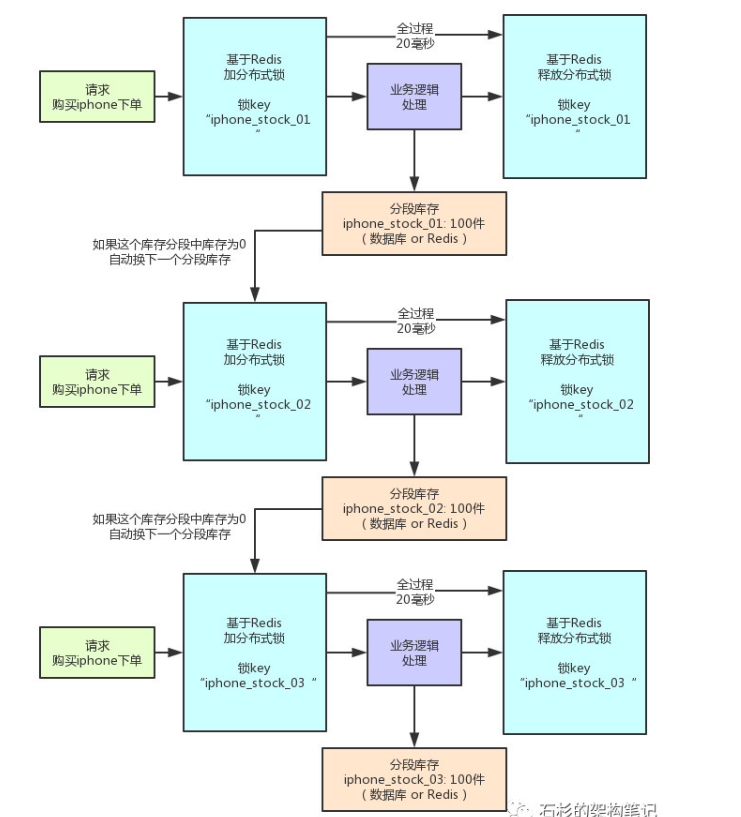 项目必知必会（最新） - 图14