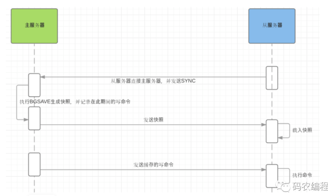 项目必知必会（最新） - 图19