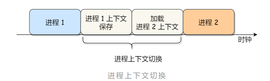 操作系统笔记 - 图19