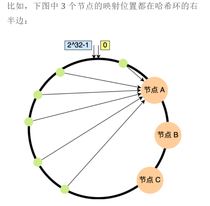 秒杀项目自己的理解 - 图24