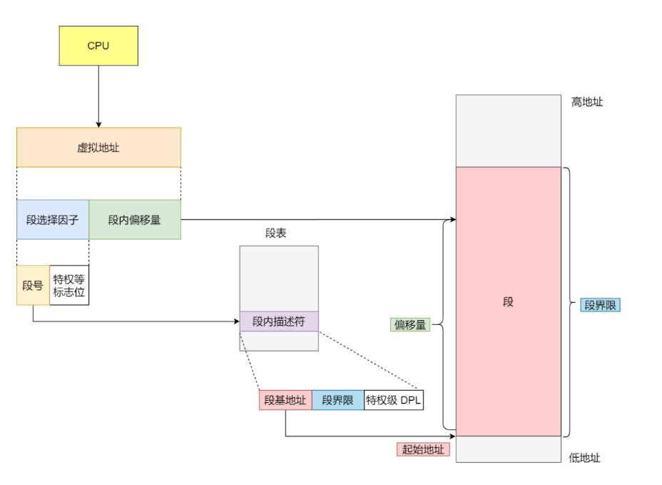 操作系统笔记 - 图2