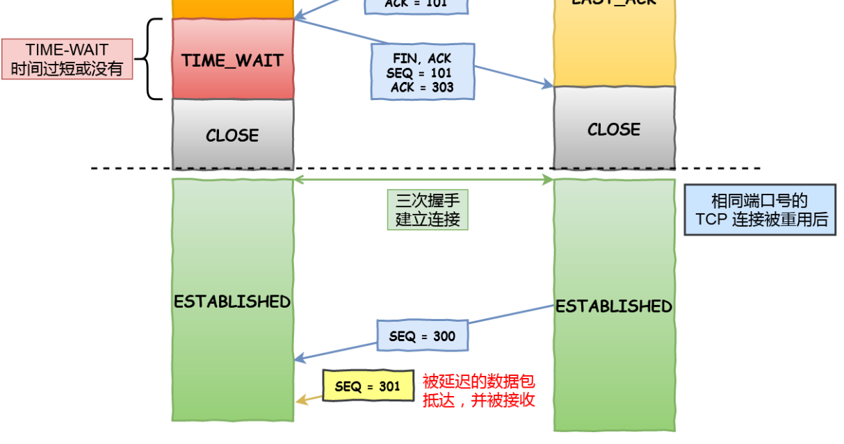 计算机网络Http总结 - 图7