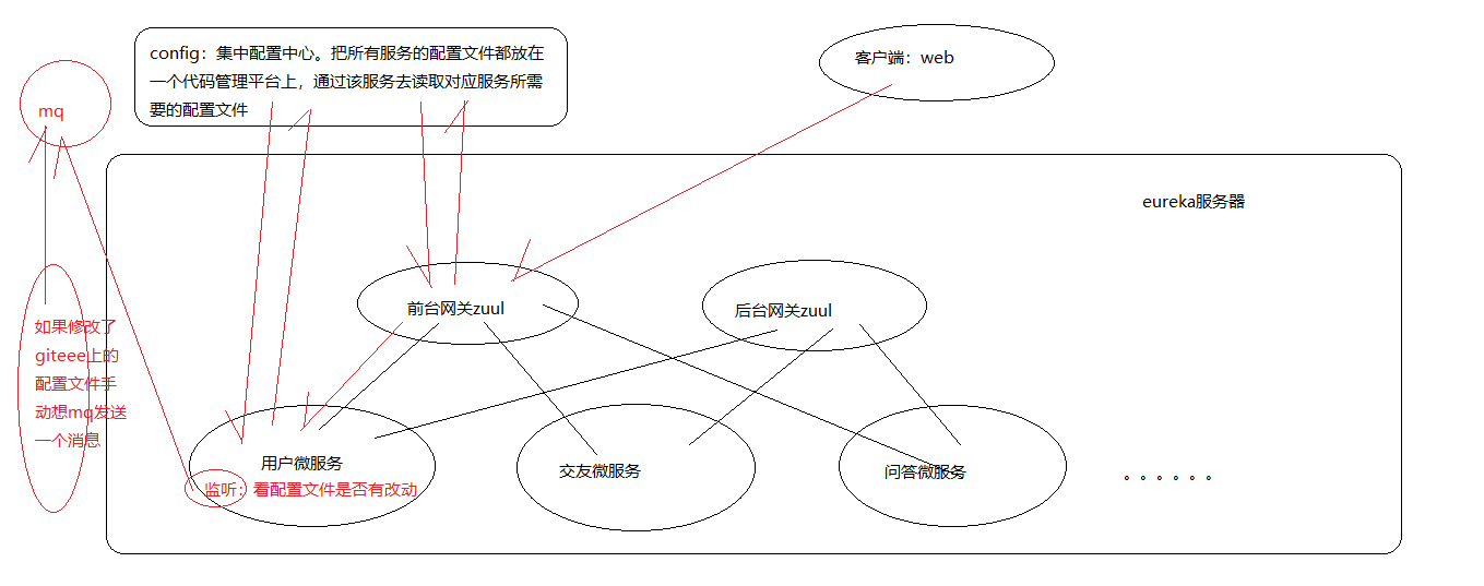 搭建项目的注意细节 - 图62